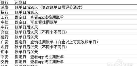 信用卡账单还款日期：这个月还款还是下个月？如何确定还款时间？