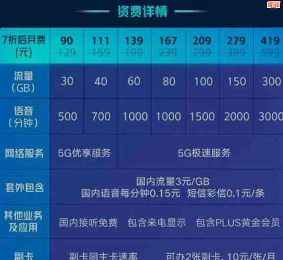 新柘城代价电话费用、套餐、优等详细信息汇总，解答用户所有疑问