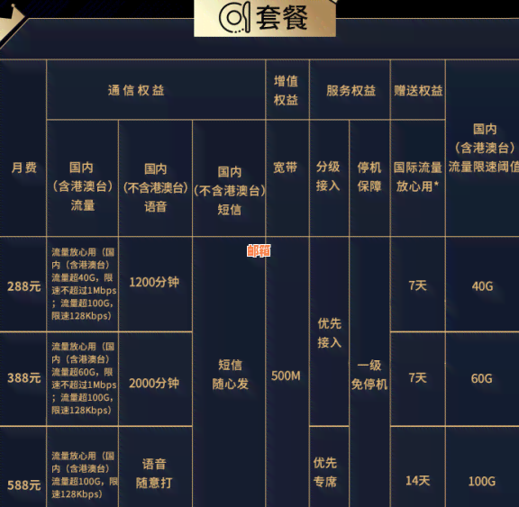 新柘城代价电话费用、套餐、优等详细信息汇总，解答用户所有疑问