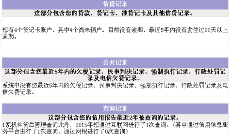 信用卡欠款与车贷的关系及其解决方案：如何避免逾期影响到购车计划？