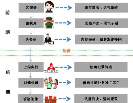 关于信用卡还款：额度共享后是否需要分别进行还款？解答各种疑问