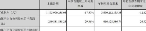 使用拉卡拉还款信用卡所需手续费及相关利息解析