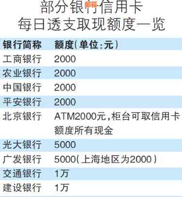 本月使用信用卡取现是否需要及时还款？了解信用管理的关键要素