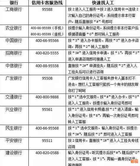 信用卡取现还款政策详解：是否需要在本月还款？逾期还款有何影响？