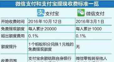 信用卡取现还款时间规则解析：当月还款的必要性与操作指导