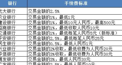 信用卡取现还款全方位指南：了解操作流程、费用、利息等详细信息