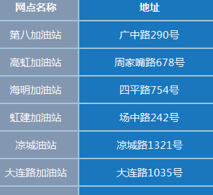 上海虹口信用卡代还