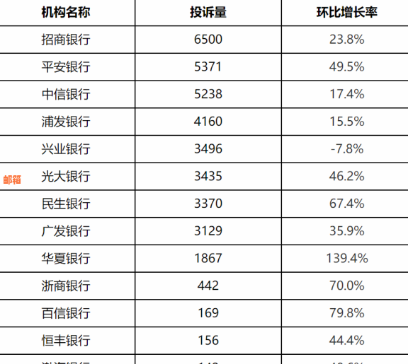 未还清银行信用卡数量的全面统计：揭示各种信用卡余额状况