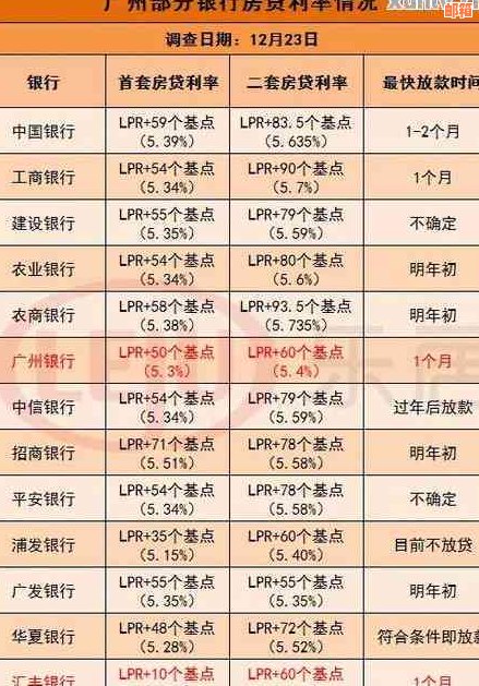 信用卡还房贷算利息吗吗