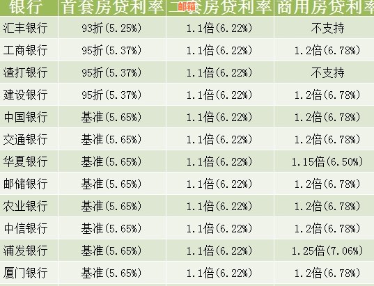 信用卡还房贷算利息吗吗