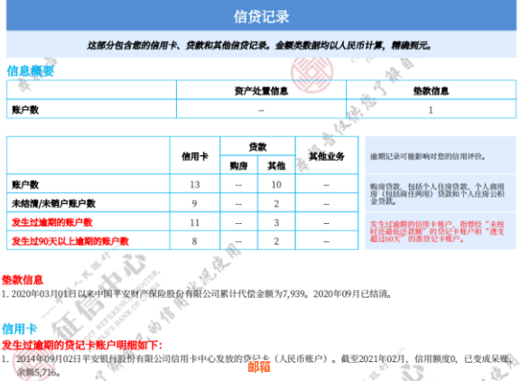 建行信用卡逾期一年还款解决全攻略：如何规划、协商和避免逾期影响