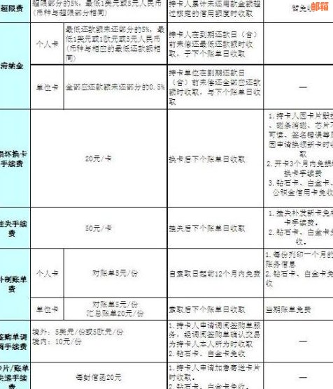 建行信用卡一年不收费用详情：年费、利息及使用次数