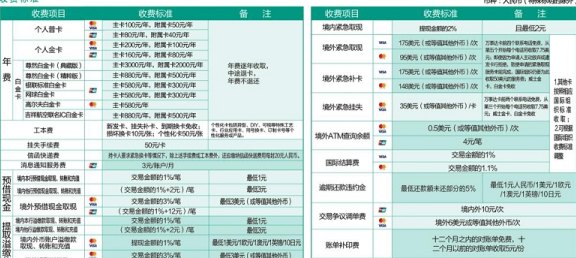 建行信用卡一年不收费用详情：年费、利息及使用次数