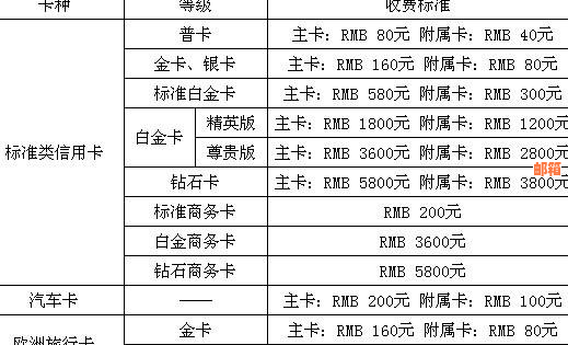 建行信用卡一年不收费用详情：年费、利息及使用次数