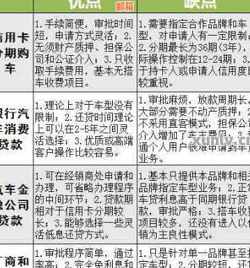 信用卡还车贷需要什么