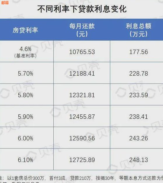 信用卡透支6万元，每月还款利息如何计算？