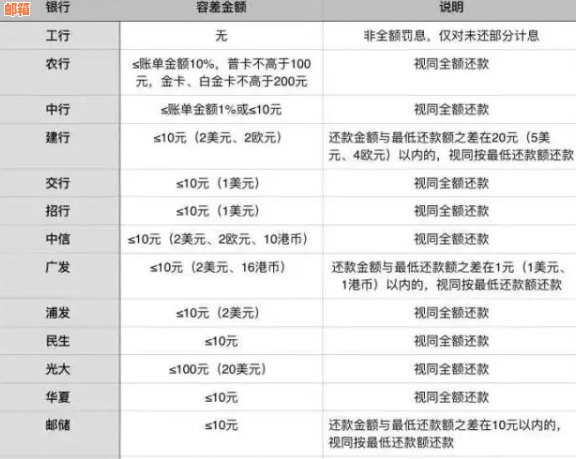 全方位指南：如何还款六万信用卡，从分期到更低还款额度全解析