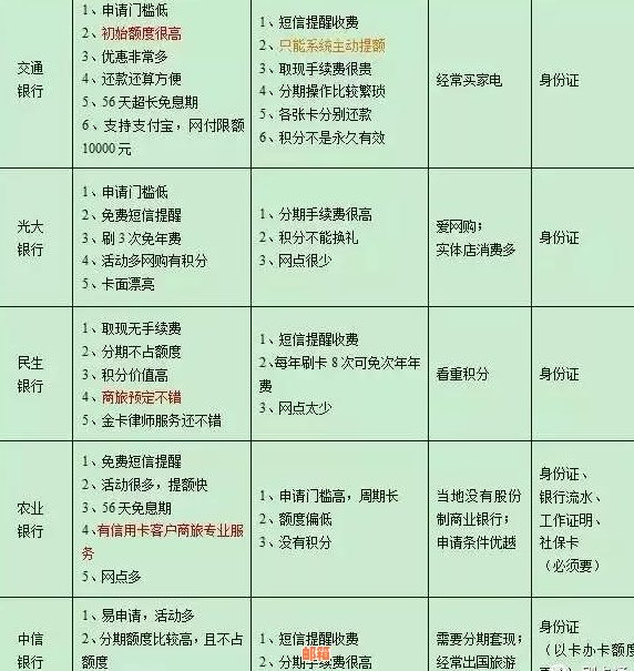 还呗跟信用卡比起来哪个好：下款、使用体验与优劣分析