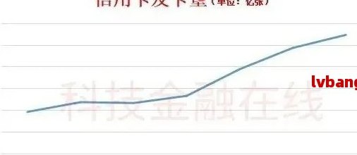 逾期一天还款，信用卡利息计算方式大揭秘！