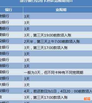 我信用卡还款忘记了几天还可以还吗？如何查询？