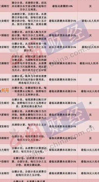 广发银行信用卡逾期还款者遭遇罚息：为何信用良好客户也不能免？