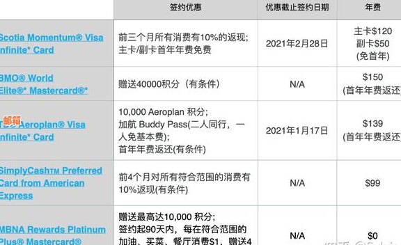 全面了解加拿大信用卡：申请流程、利率、优及风险分析