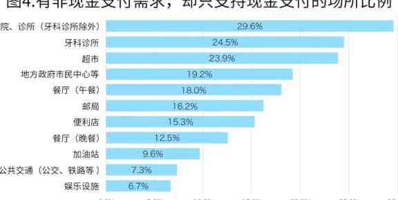 信用卡还款指南：如何进行刷卡和手续费说明