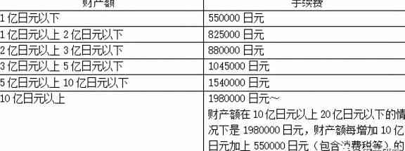 信用卡还款指南：如何进行刷卡和手续费说明