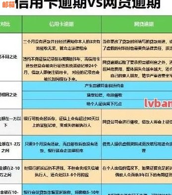 逾期后的信用卡还款时间策略：多久才可以再次还款？