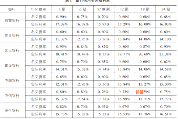 银行信用卡分期利息算法与影响分析