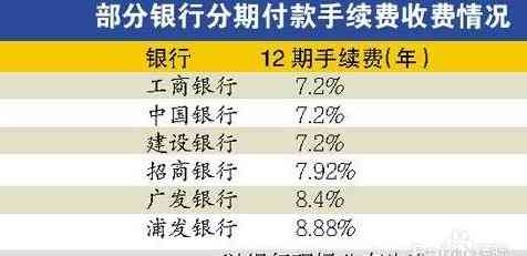 去银行还信用卡多少钱一天：手续费、利息及到账时间全解析