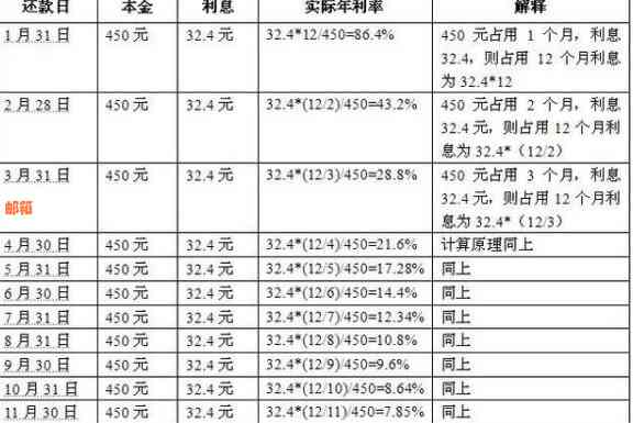 去银行还信用卡多少钱一天：手续费、利息及到账时间全解析