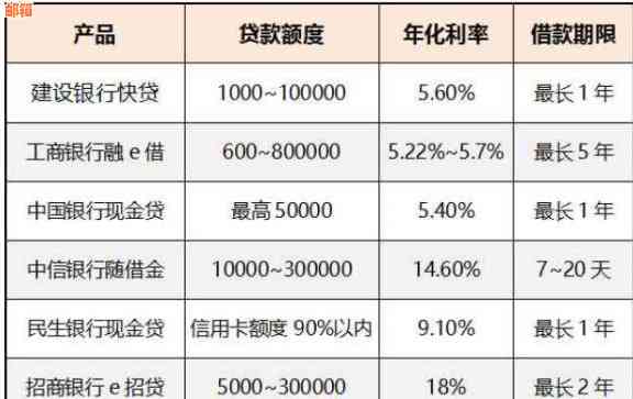 去银行还信用卡多少钱一天：手续费、利息及到账时间全解析