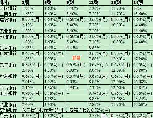 去银行还信用卡多少钱一天：手续费、利息及到账时间全解析