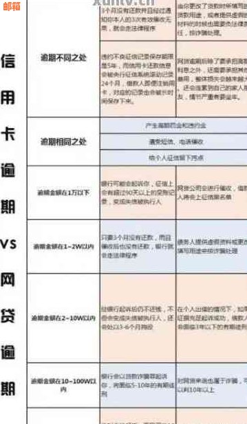 改名信用卡这期没还，会受到影响吗？