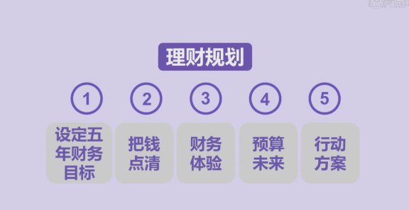 月薪5000元如何筹集15万元？详解可行的财务规划方法和策略