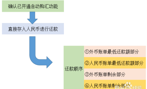 农业银行怎么转美元到信用卡：操作指南与流程详解