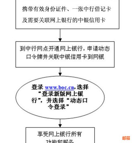 还中国银行信用卡多久