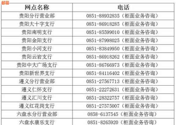 兴义市内哪些银行提供信用卡服务？包括详细地址和电话等信息