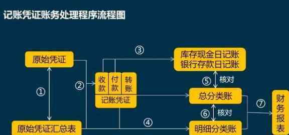 企业还款记账全流程解析：如何处理、记录和报税？