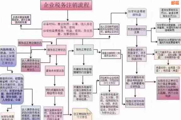 企业还款记账全流程解析：如何处理、记录和报税？