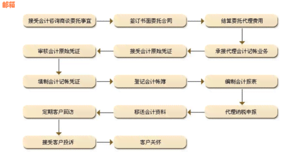 企业还款记账全流程解析：如何处理、记录和报税？