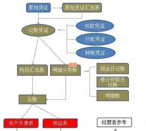 企业还款记账全流程解析：如何处理、记录和报税？