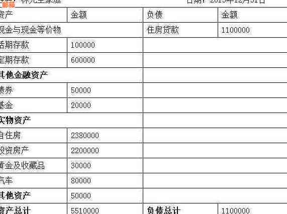 企业还信用卡怎么做分录