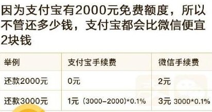 微信零钱还信用卡要扣手续费吗？安全吗？怎么操作？费用是多少？