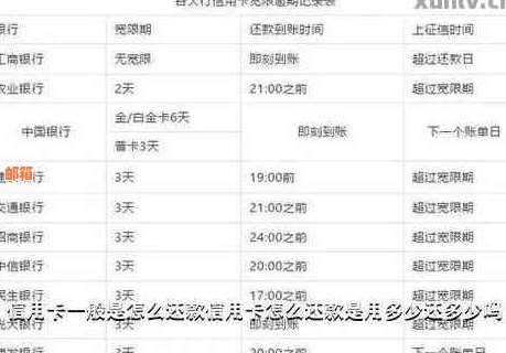 信用卡还款额度不断增加的原因与解决策略