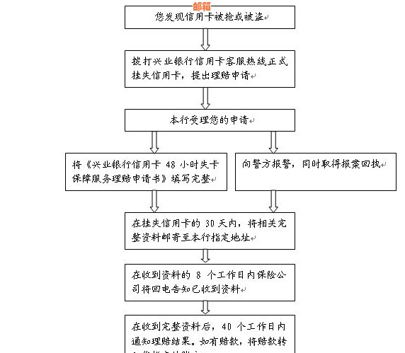 信用卡贷还挂失能报警吗