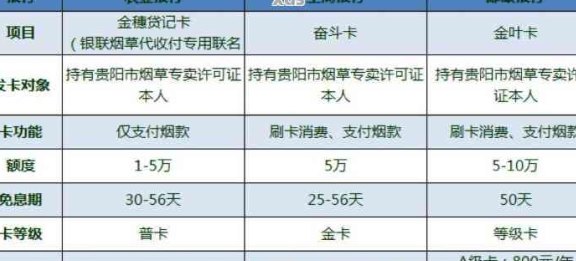 信用卡临时额度使用相关费用解析：了解所有可能产生的费用，避免额外负担！