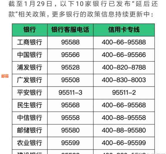 信用卡还款方式大全：如何用信用卡还房贷？