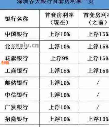 用信用卡还房贷全攻略：利息、月供、还款方式详解